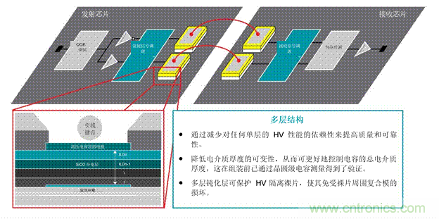 EV充電器未來趨勢：更快、更安全、更高效