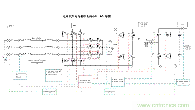 EV充電器未來趨勢：更快、更安全、更高效