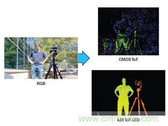 如何保證ToF 3D檢測(cè)抗干擾的可靠性