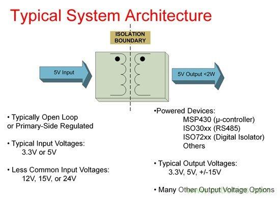 如何使用Fly-buck為低電壓、低功耗工業(yè)應(yīng)用供電