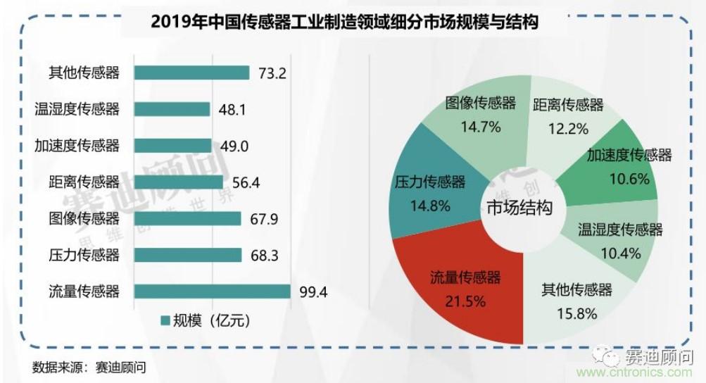 頭部中外廠商集結(jié)，SENSOR CHINA打造傳感器供應(yīng)鏈全聯(lián)接時(shí)代