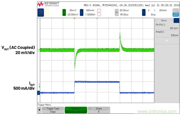 3.6V輸入、雙路輸出µModule降壓穩(wěn)壓器以3mm × 4mm小尺寸為每通道提供2A電流