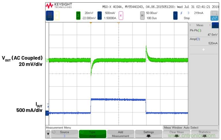 3.6V輸入、雙路輸出µModule降壓穩(wěn)壓器以3mm × 4mm小尺寸為每通道提供2A電流