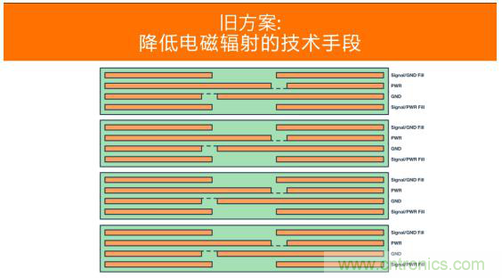 如何設(shè)計(jì)高壓隔離式電源，輕松實(shí)現(xiàn)緊湊、低 EMI 目標(biāo)？