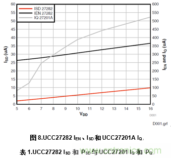 增強性能的100V柵極驅(qū)動器提升先進通信電源模塊的效率