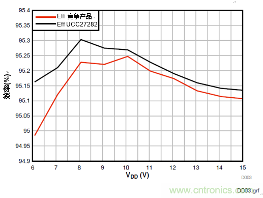 增強(qiáng)性能的100V柵極驅(qū)動(dòng)器提升先進(jìn)通信電源模塊的效率