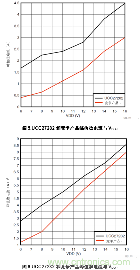 增強(qiáng)性能的100V柵極驅(qū)動器提升先進(jìn)通信電源模塊的效率