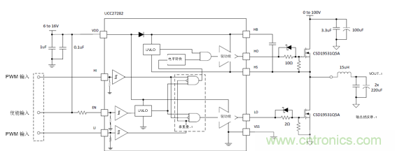 增強性能的100V柵極驅(qū)動器提升先進通信電源模塊的效率