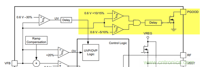 TPS53355紋波注入電路的設(shè)計