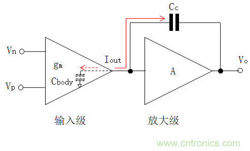 壓擺率為何會(huì)導(dǎo)致放大器輸出信號(hào)失真？