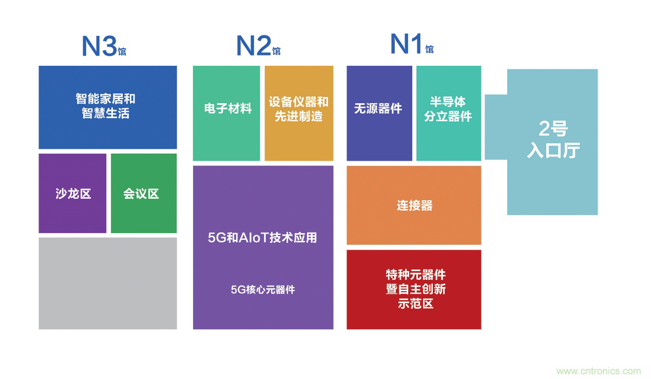 連接器新格局正在形成，乘風破浪你在哪里？