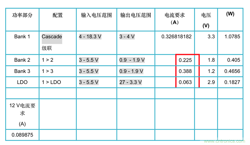 如何選擇汽車(chē)攝像頭模塊的電源