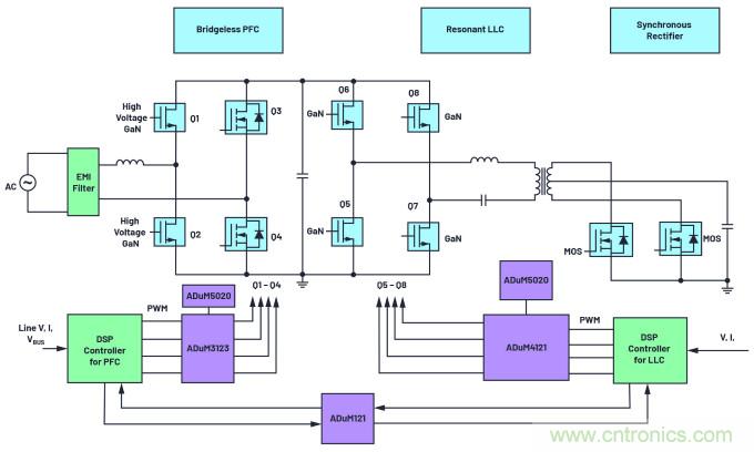 iCoupler技術為AC/DC設計中的GaN晶體管帶來諸多優(yōu)勢