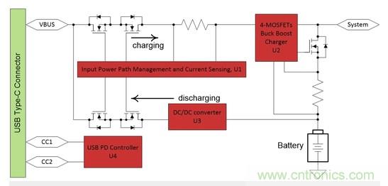 Buck-Boost集成電路提供更快的充電速度，更長的電池壽命