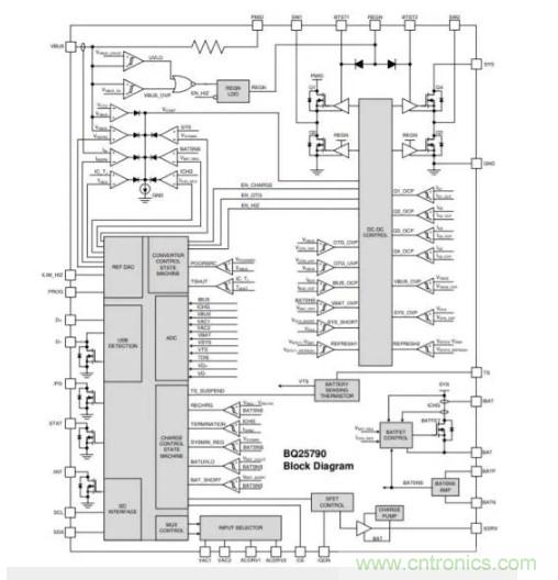 Buck-Boost集成電路提供更快的充電速度，更長的電池壽命