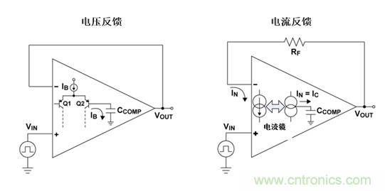 如何攻克高速放大器設計三大常見問題？