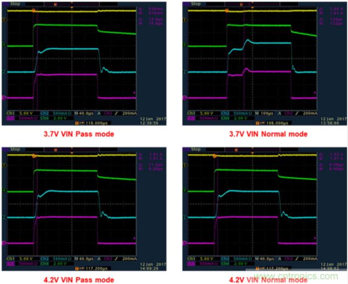 LM3644在工業(yè)掃描中應(yīng)用使用指南