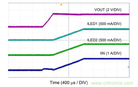 LM3644在工業(yè)掃描中應用使用指南