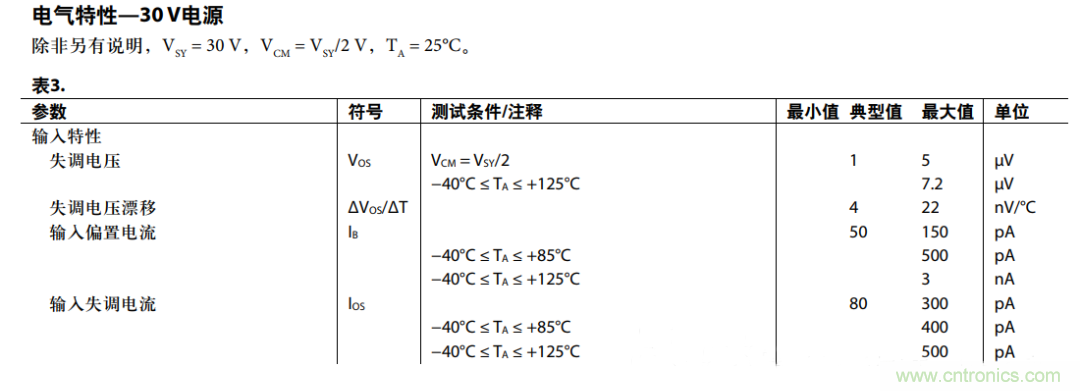 放大器共模抑制比（CMRR）參數(shù)評估與電路共模抑制能力實例分析