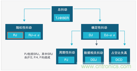 MSO6B專治抖動(dòng)！查找和診斷功率完整性問題導(dǎo)致的抖動(dòng)