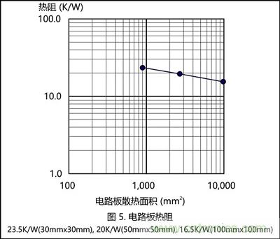 功率電阻的散熱設(shè)計(jì)