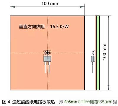 功率電阻的散熱設(shè)計(jì)