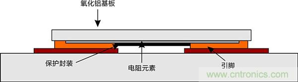 溫度沖擊對貼片電阻在實際應用中的影響及應對方案