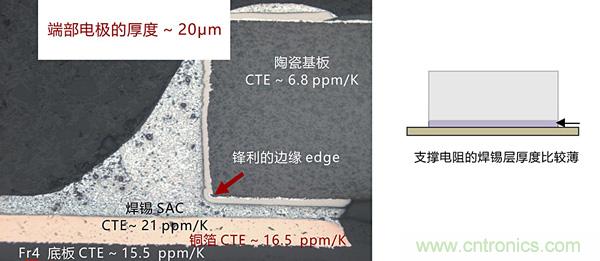 溫度沖擊對貼片電阻在實際應用中的影響及應對方案