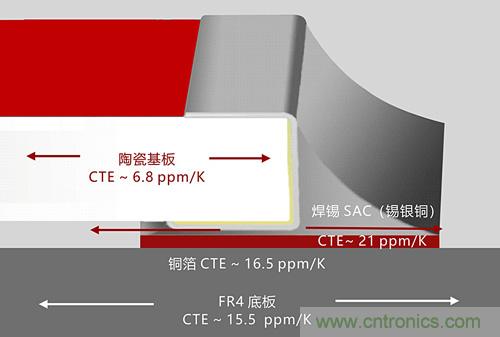 溫度沖擊對貼片電阻在實際應用中的影響及應對方案