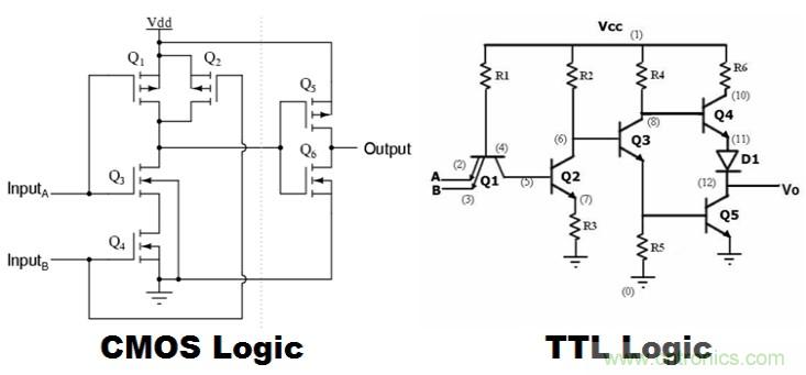 CMOS和TTL邏輯哪個更好，為什么？