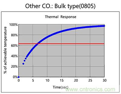 95%工程師都想了解的NTC貼片熱敏電阻結(jié)構(gòu)分析