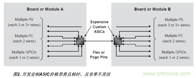 FPGA的單線(xiàn)聚合（SWA）優(yōu)勢(shì)