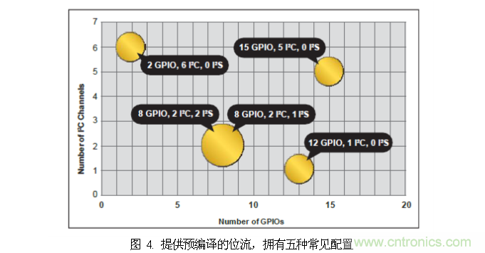 FPGA的單線(xiàn)聚合（SWA）優(yōu)勢(shì)