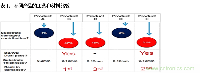 AI如何解決模壓成型封裝厚度相關(guān)缺陷