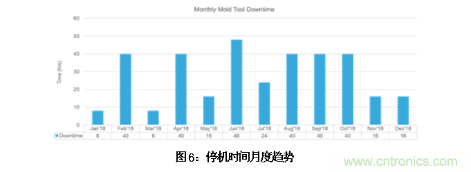 AI如何解決模壓成型封裝厚度相關缺陷