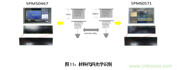 AI如何解決模壓成型封裝厚度相關缺陷