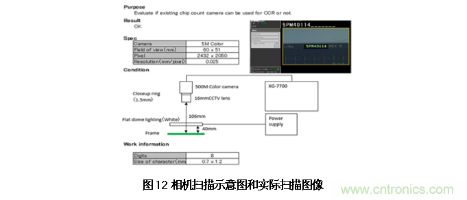 AI如何解決模壓成型封裝厚度相關缺陷