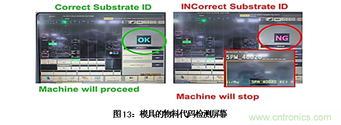 AI如何解決模壓成型封裝厚度相關缺陷