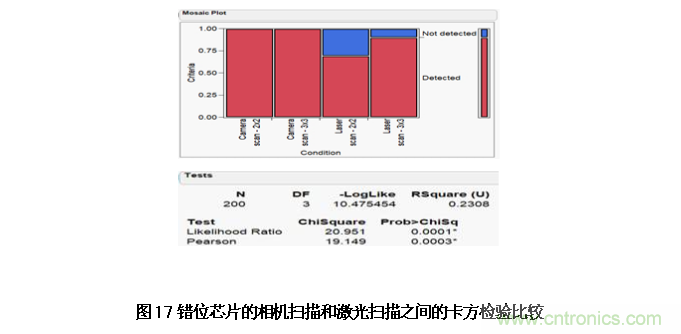 AI如何解決模壓成型封裝厚度相關缺陷