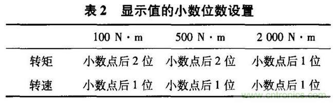 HBM扭矩傳感器在電機測試中的應用