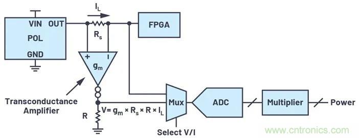 如何簡化FPGA電源系統(tǒng)管理？