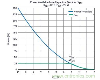 使用超級電容儲能：多大才足夠大？