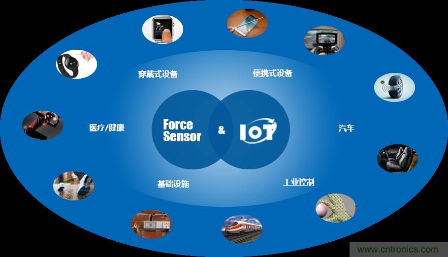 十年磨一劍，“柔性MEMS”獨(dú)創(chuàng)技術(shù)賦能多維人機(jī)/物機(jī)交互應(yīng)用創(chuàng)新