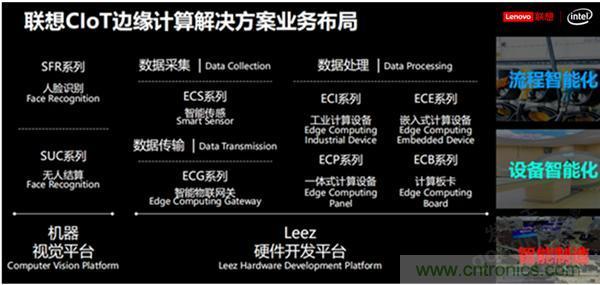 發(fā)力工業(yè)互聯(lián)網(wǎng)，聯(lián)想繪制了一張全景圖