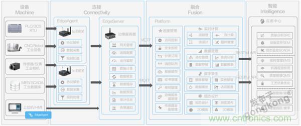 發(fā)力工業(yè)互聯(lián)網(wǎng)，聯(lián)想繪制了一張全景圖