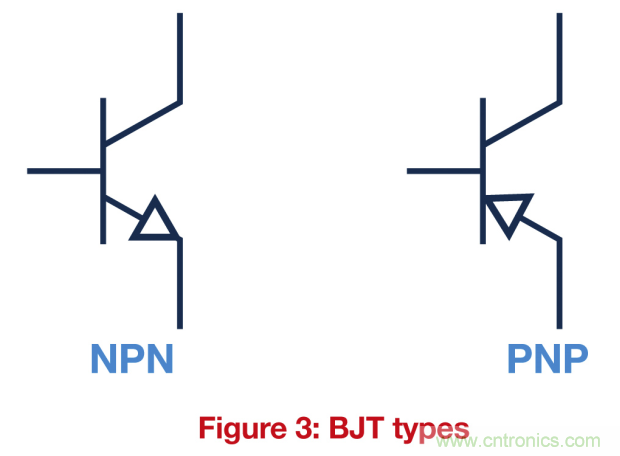 關(guān)鍵電源技術(shù)要素都有哪些？