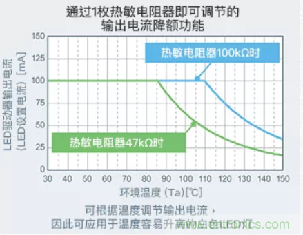 車載電池欠壓時，僅1枚芯片即可實現(xiàn)安全亮燈的LED驅(qū)動器