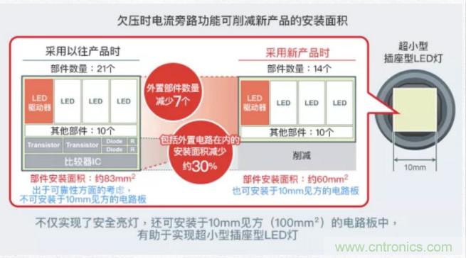 車載電池欠壓時(shí)，僅1枚芯片即可實(shí)現(xiàn)安全亮燈的LED驅(qū)動(dòng)器