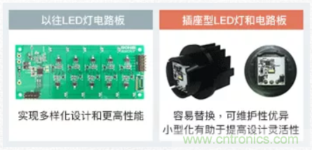 車載電池欠壓時(shí)，僅1枚芯片即可實(shí)現(xiàn)安全亮燈的LED驅(qū)動(dòng)器