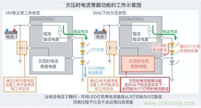 車載電池欠壓時，僅1枚芯片即可實現(xiàn)安全亮燈的LED驅(qū)動器